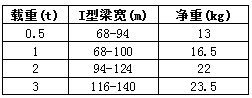 防爆手推單軌行車參數(shù)